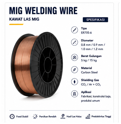 Produk Pengadaan ASIMA