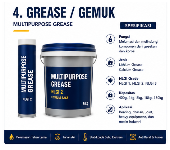 Produk Pengadaan ASIMA