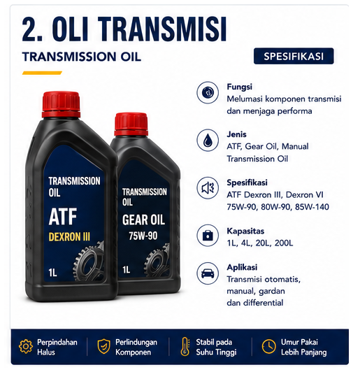 Produk Pengadaan ASIMA
